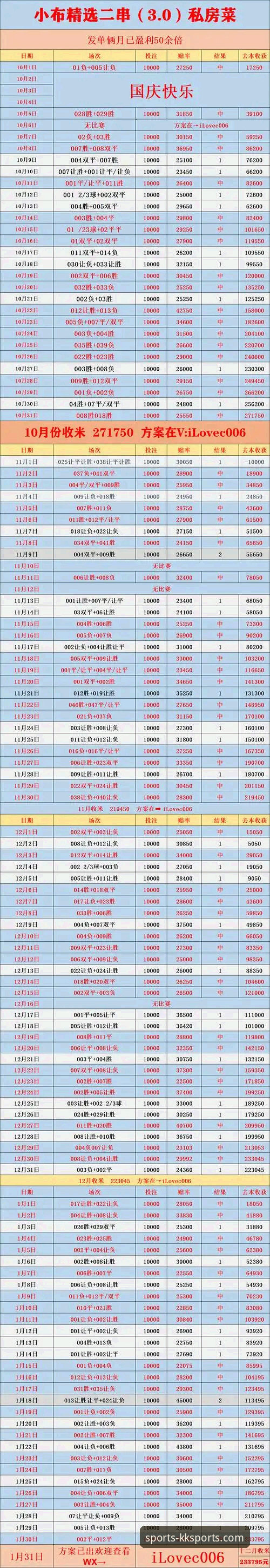 kk体育赔率查询与盲目下注：哪种方式能让你赢在起跑线？