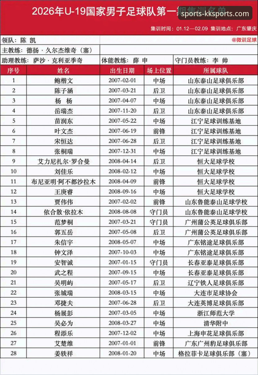 U19国足土伦杯制胜战术复盘——在KK体育平台深度解析比赛关键节点与实用观赛技巧