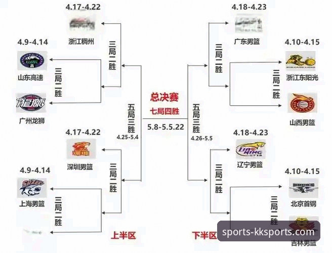 广厦锁定季后赛，四川31连败创纪录：一场比赛背后的深度解析
